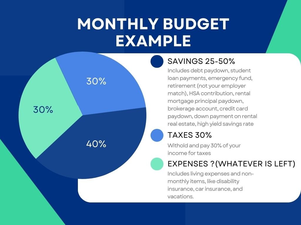 monthly budget