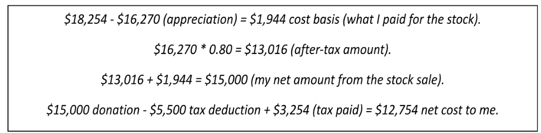 Donation breakdown
