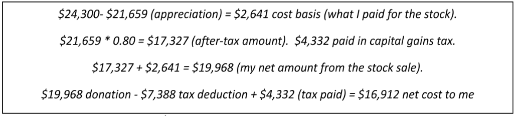 donation breakdown