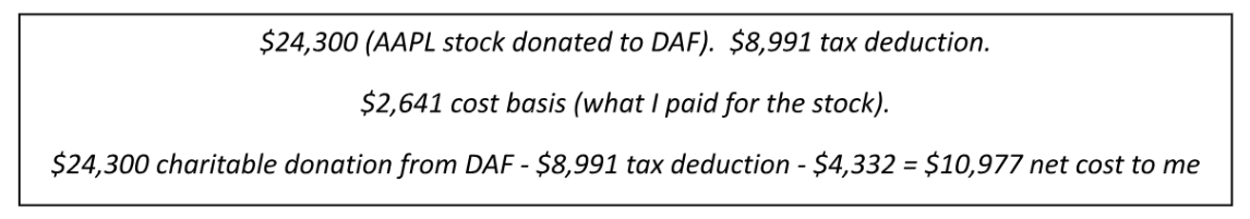 DAF contributions