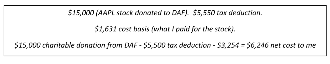 DAF contributions
