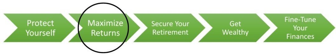 Step 2 Financial Checklist
