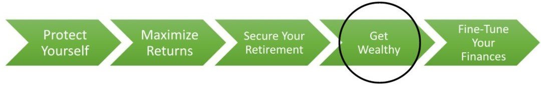 Step 4 Build Wealth