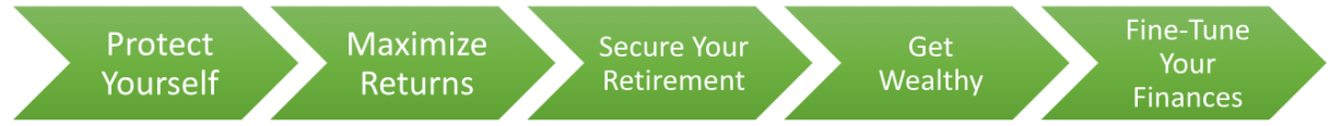Wealth Building Steps