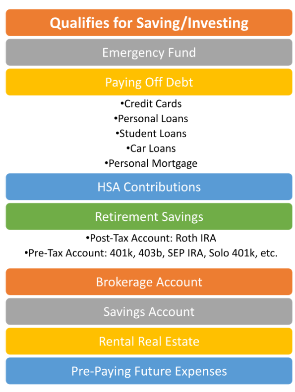 Savings/Investing Qualification