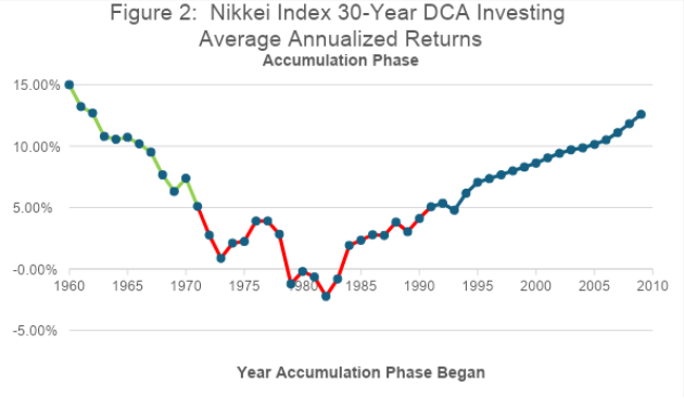 investing