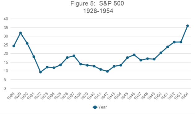 stock market returns
